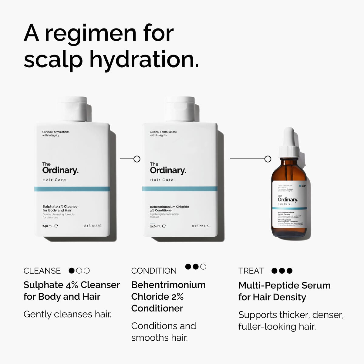2% Conditioner - Clean Mood