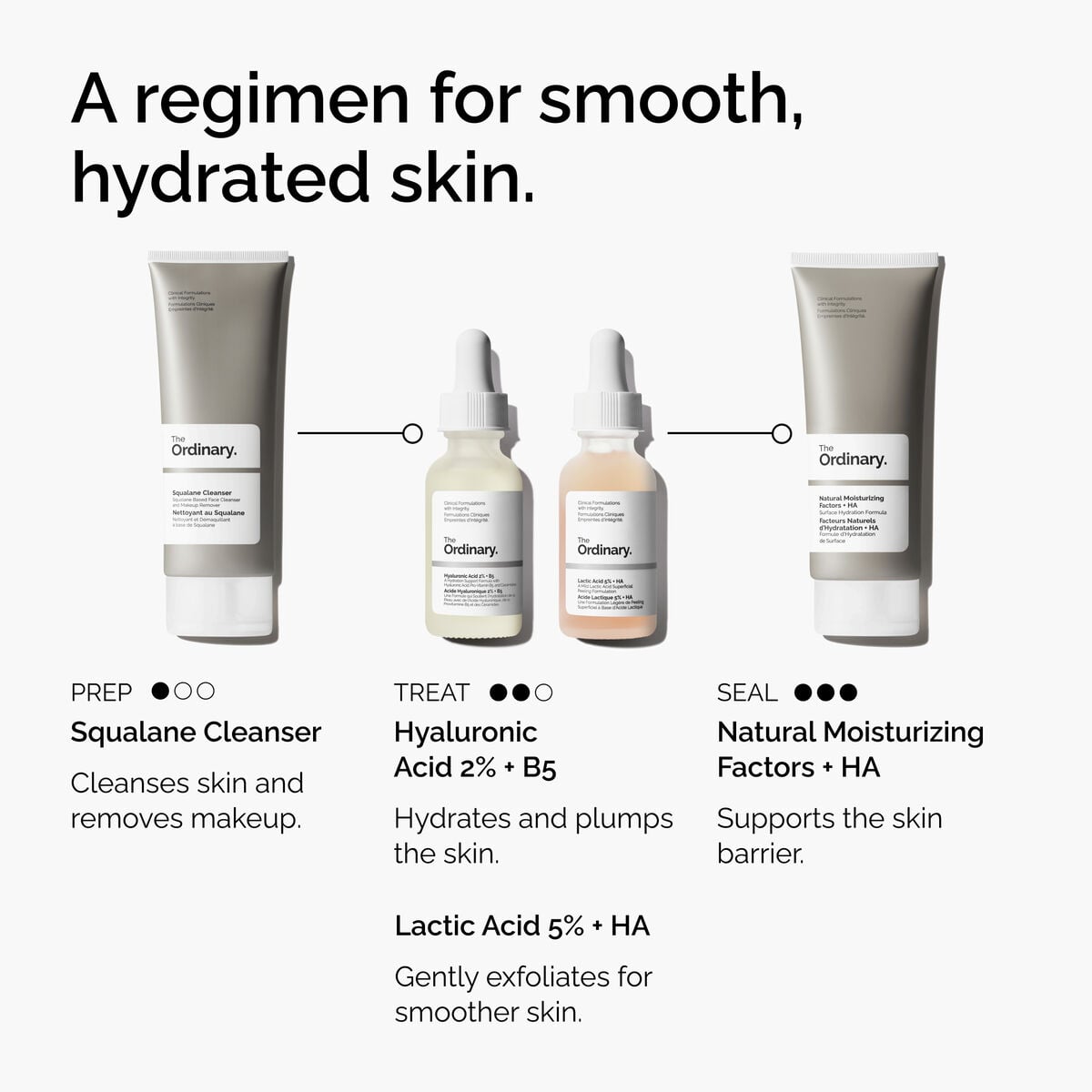 Lactic Acid 5% + HA - Skin Support