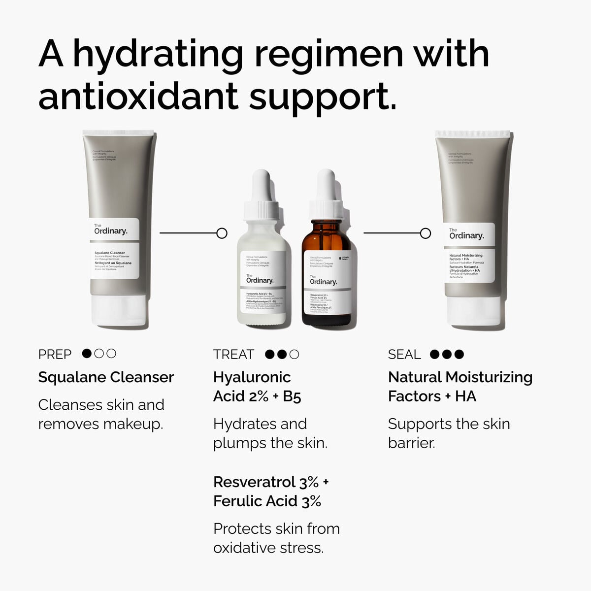 3% + Ferulic Acid 3% - Bright Finish