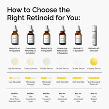 Retinal 0.2% Emulsion - Smooth Layer
