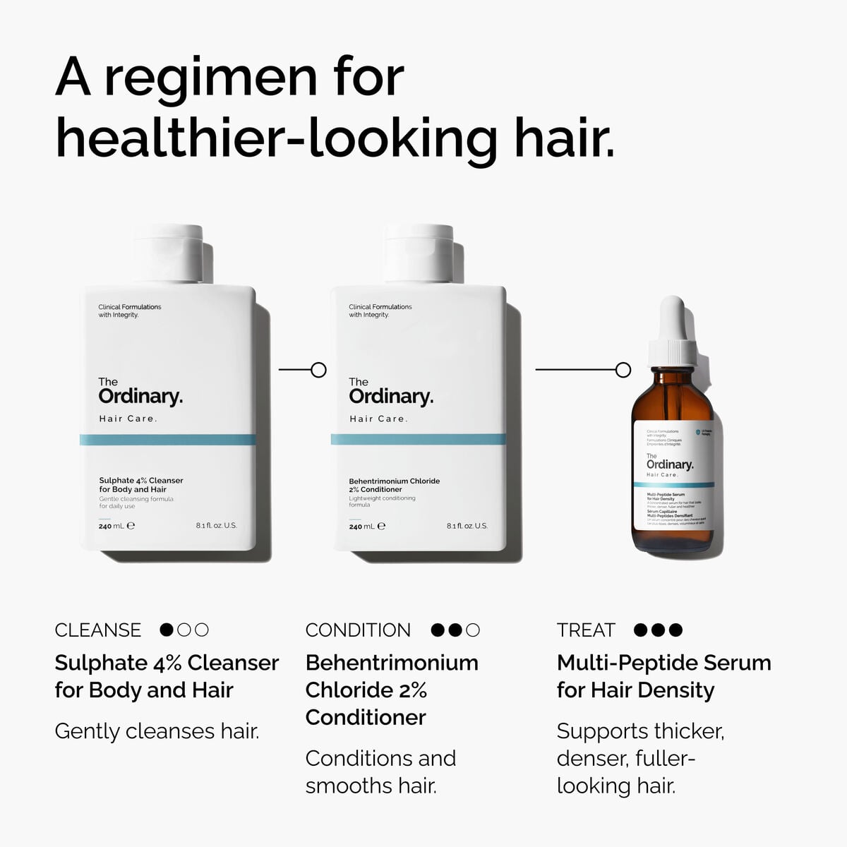 4% Cleanser for Body and Hair - Fresh Volume