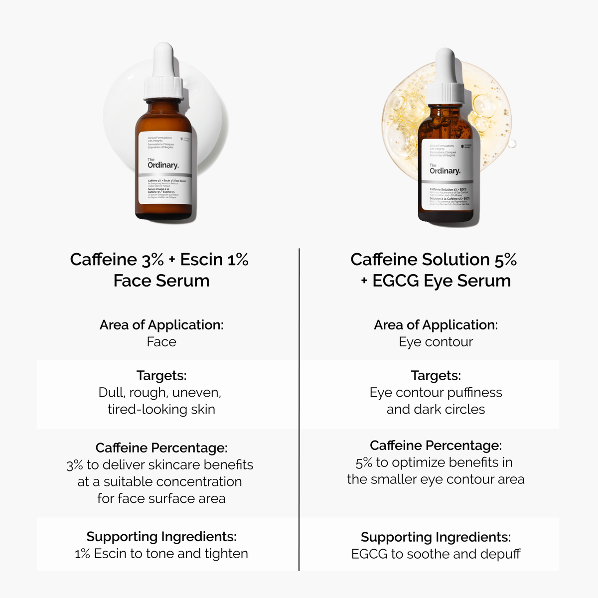 3% + Escin 1% Face Serum - Gentle Reset
