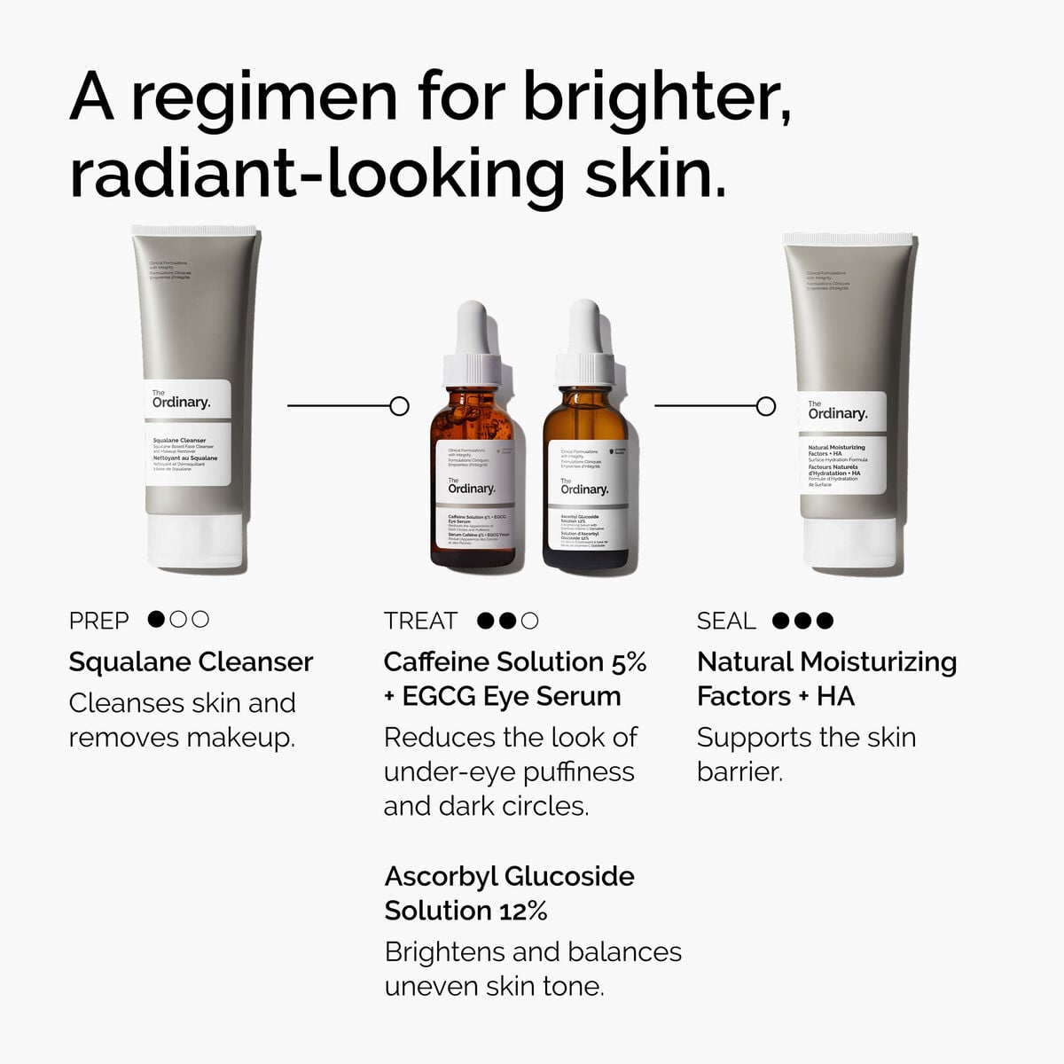 5% + EGCG Eye Serum - Travel Edit