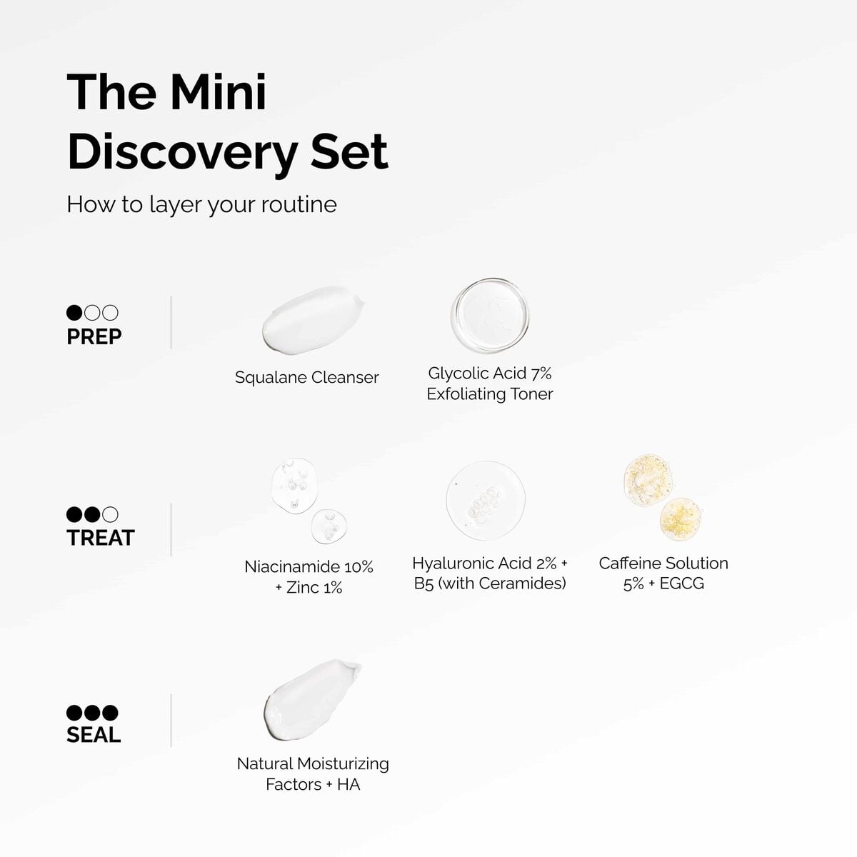 The Mini Discovery Set - Gift Ready