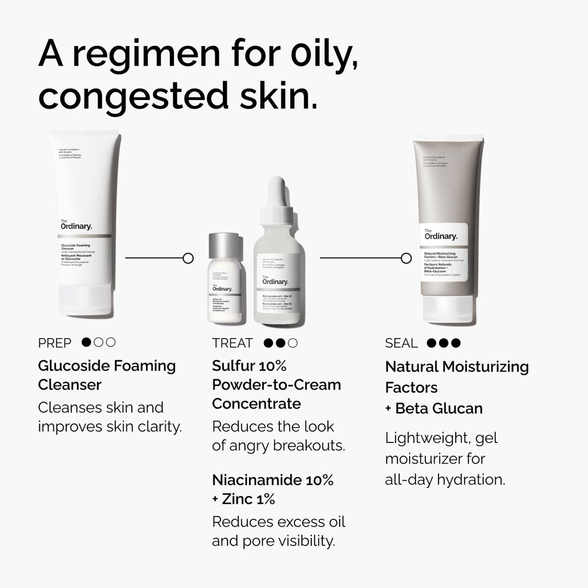 Sulfur 10% Powder-to-Cream Concentrate - Bright Finish